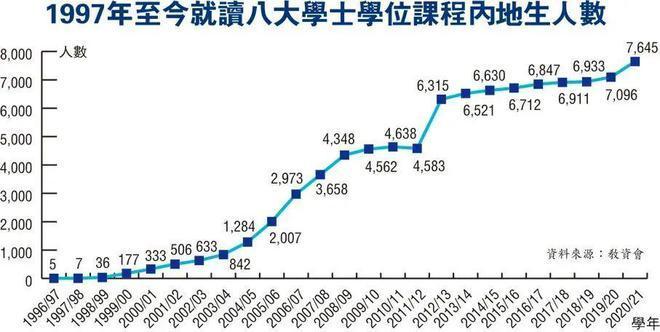 家长必看：本科赴港求学 一条不易回归之路