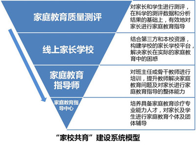 大学生家教教什么