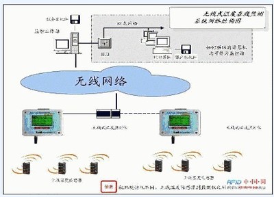 电子信息采集是什么