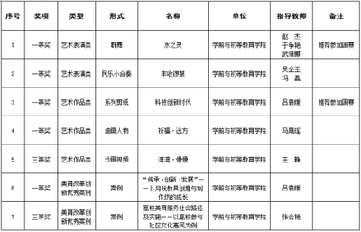 大学学生组织都有什么