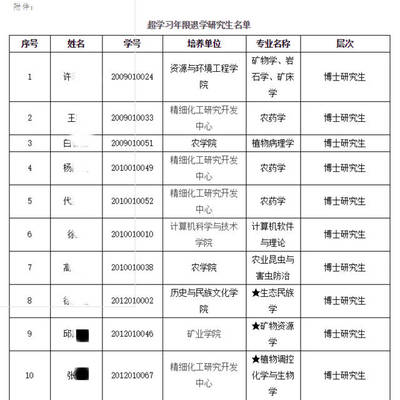 环境工程 学什么