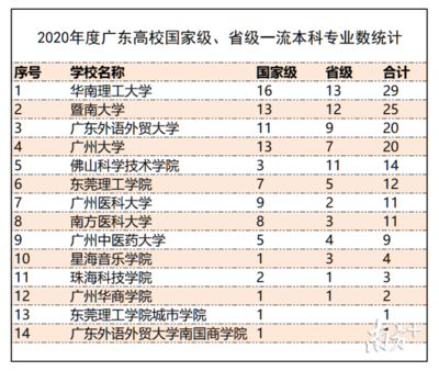 佛山市有什么大学