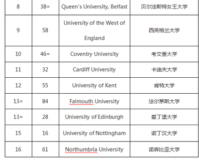 沙坪坝有什么大学