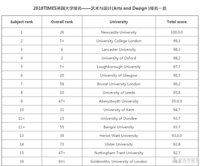 什么大学设计