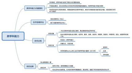 什么学位项目