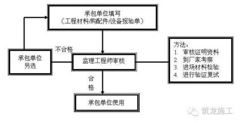 如何树立工程伦理观