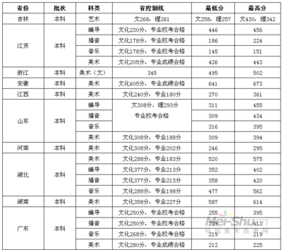 汉口学院什么专业最好