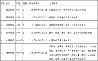 大学的小学教育学什么