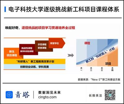 新工科如何教学