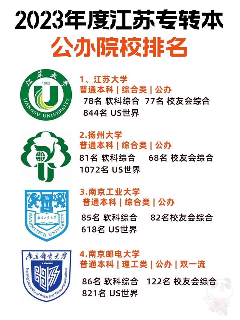 江苏大学什么什么学校