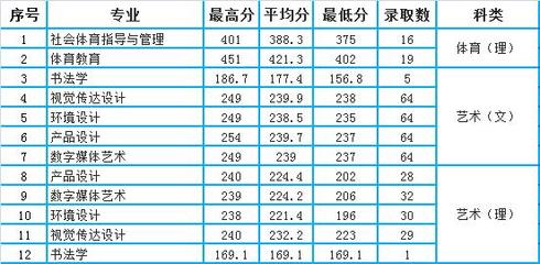 西工大什么专业