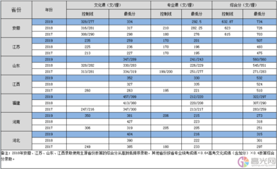 安工大什么专业好