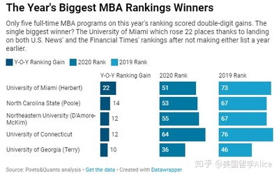 福特汉姆大学如何