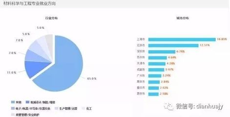 材料科学与工程做什么