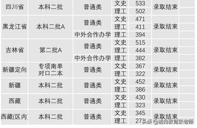 沈阳大学专业如何录取