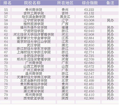 江西什么大学最好