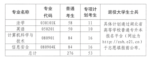 湖北警官学院如何招生