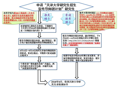 如何报工程博士