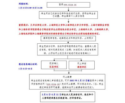 上师大辅修如何申请