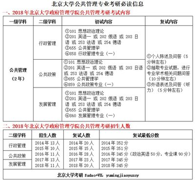 如何才能到北大研修