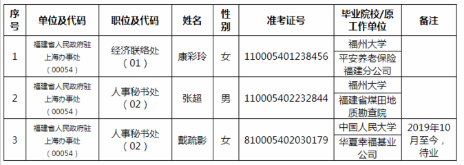 福州大学如何毕业