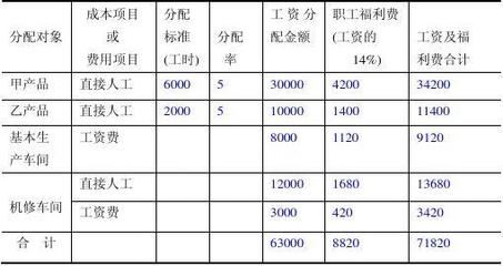 广播电大工作如何