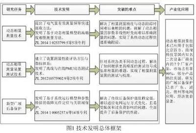 什么是科研获奖