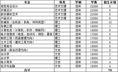 武汉理工学院学费多少