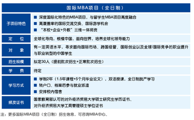 国际贸易硕士学什么