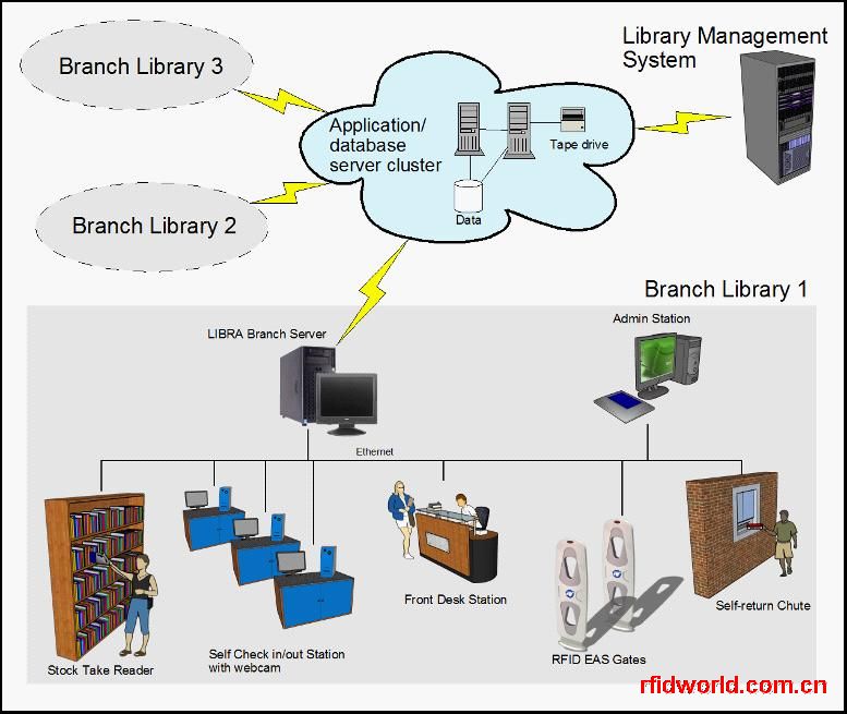 如何进入worldlibrary