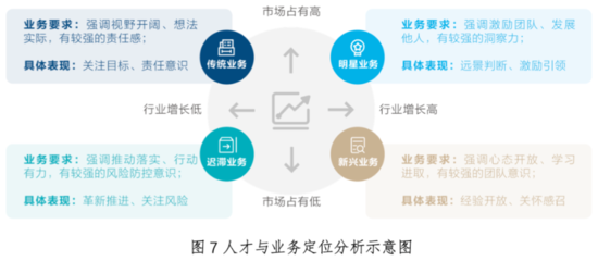 什么是人才地图