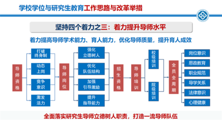 预推免如何考核