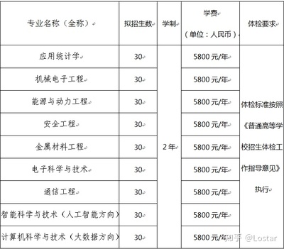 工业大学是学什么的