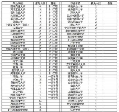 如何查学校推免名单