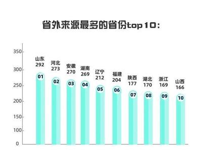 郑州大学有多少学生