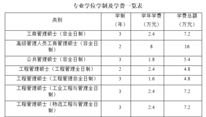 如何报考考郑大本科