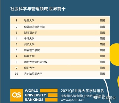 金融有什么大学