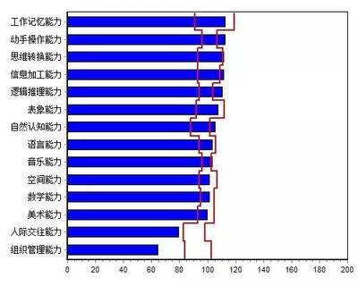 慎选专业：向“中国式”专业选择Say No