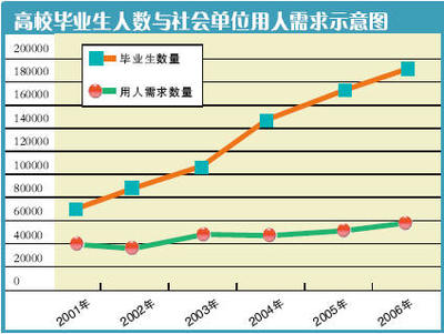 大学生创业都在干什么