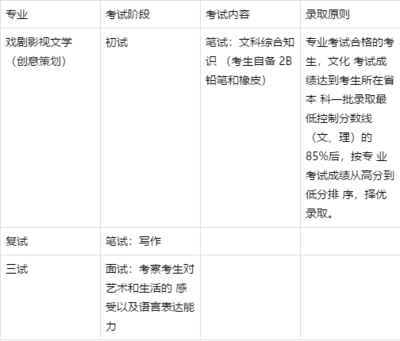 什么是戏剧影视文学