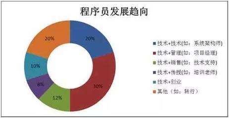 救援专业就业前景如何