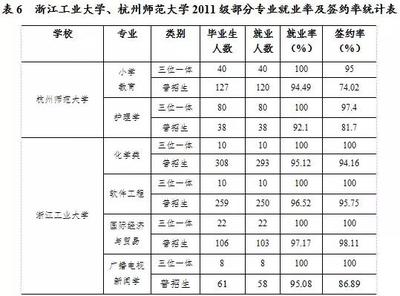 师范学的是什么