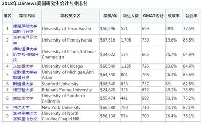 去国外学什么专业好