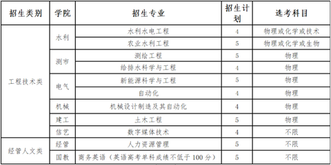 浙江水利水电学院就业如何