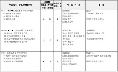 河海大学水务工程如何