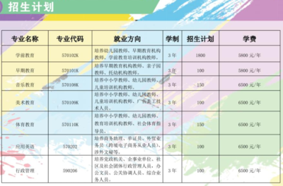 钦州大专有什么专业