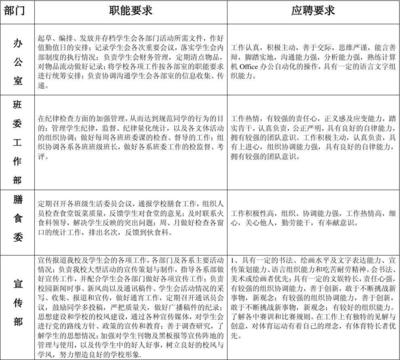 学生会如何落实改革