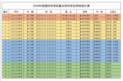 数科院学什么