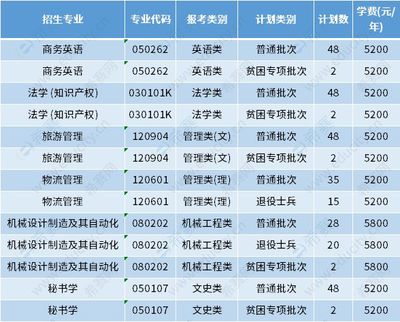 泰州学院什么专业好