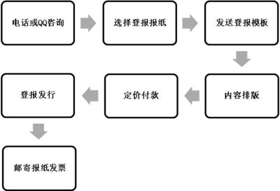 出差票据遗失如何报销